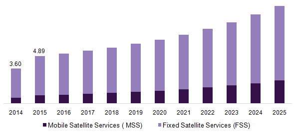 Global healthcare satellite connectivity market 全球医疗卫星互联市场