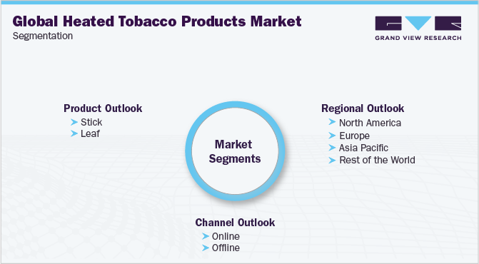 全球热点烟草产品市场细分