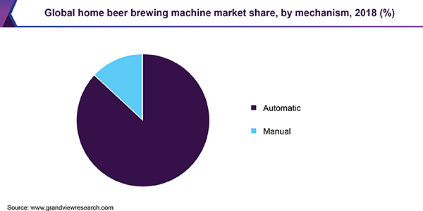 全球家用啤酒酿造机市场