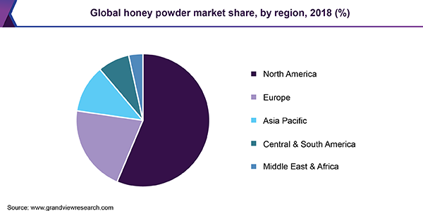 全球蜂蜜粉市场