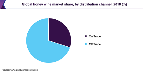 全球蜂蜜酒市场