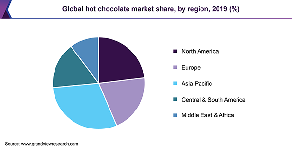全球热巧克力市场份额