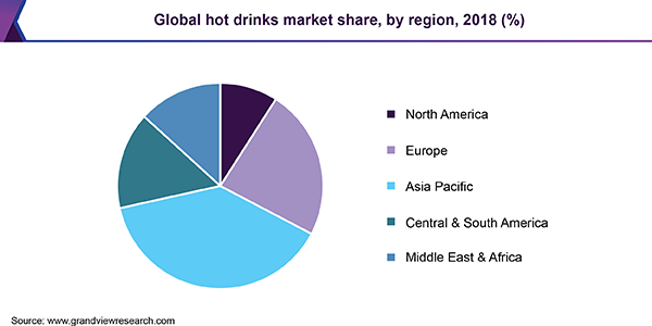 Global hot drinks market share, by region, 2018 (%) 全球热饮市场