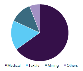 Global imaging chemicals market 全球成像化学品市场