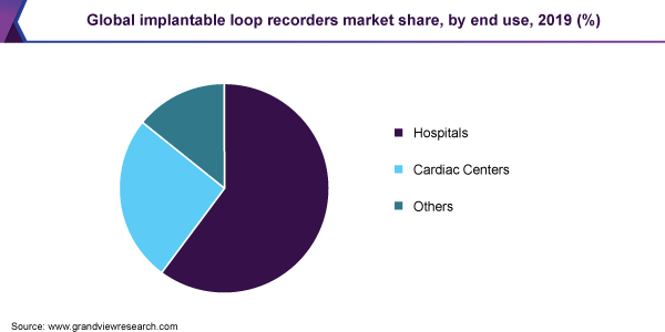 全球植入式循环记录仪市场份额