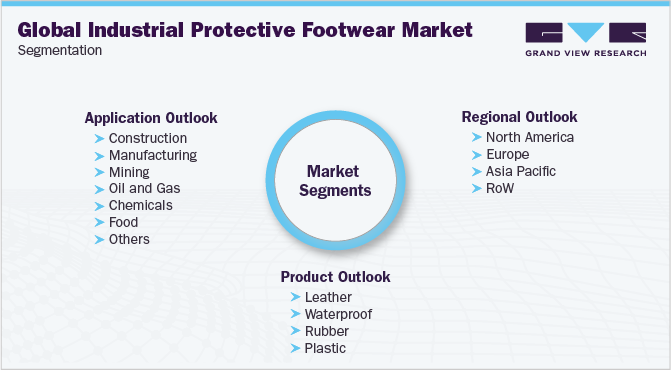 全球工业防护鞋市场细分