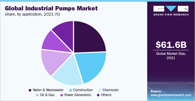 全球工业泵市场占有率，各应用领域，2021年(%)