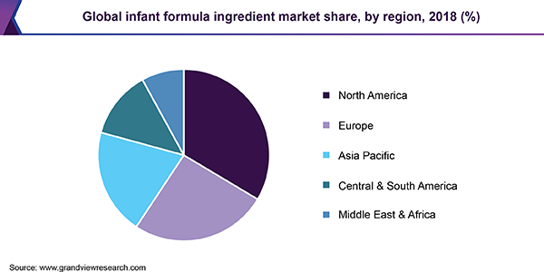 全球婴幼儿配方奶粉市场份额