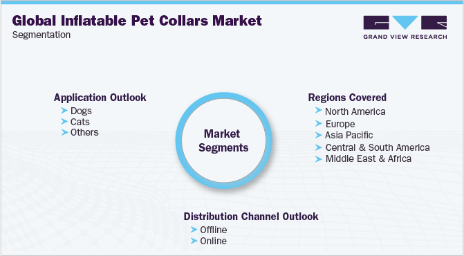 全球充气宠物项圈市场细分