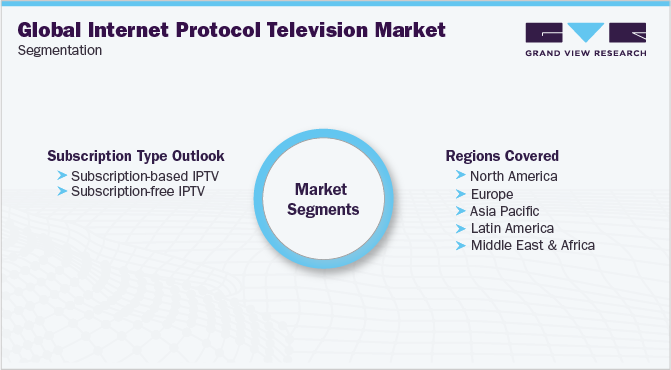 全球互联网协议电视市场细分