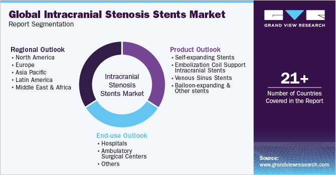 Global Intracranial Stenosis Stents Market Report Segmentation