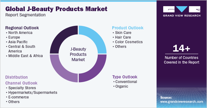 Global J-Beauty Products Market Report Segmentation Global J-Beauty Products Market Report Segmentation