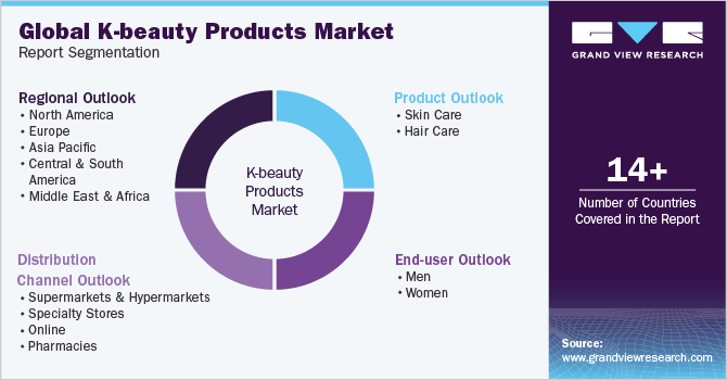 Global K-beauty Products Market Report Segmentation Global K-beauty Products Market Report Segmentation