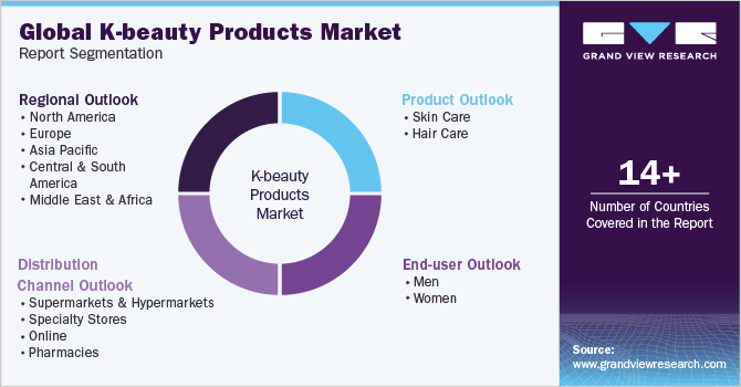 Global K-beauty Products Market Report Segmentation