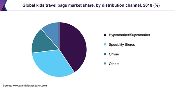 全球儿童旅行袋市场