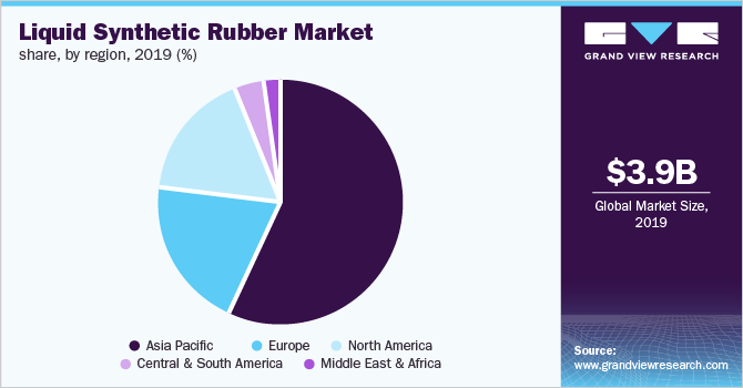 全球液体丁二烯橡胶市场