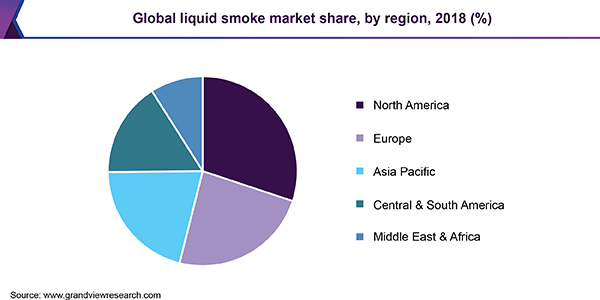 全球液体烟市场