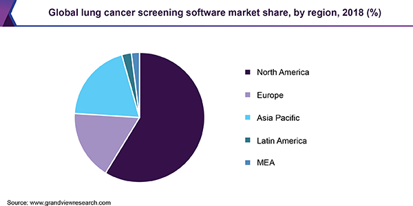 全球肺癌筛查软件市场份额