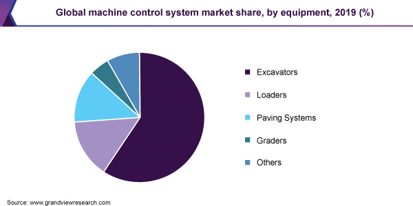 全球机床控制系统市场占有率