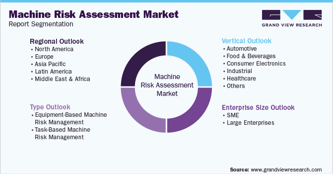 全球机器风险评估市场报告细分