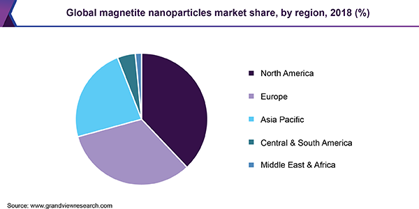 全球磁铁矿纳米颗粒市场份额