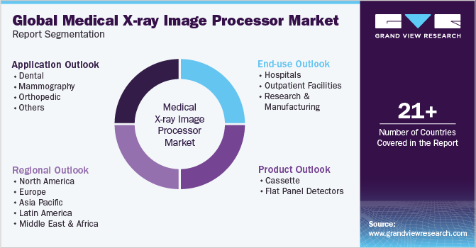 全球医用x射线图像处理器市场报告细分