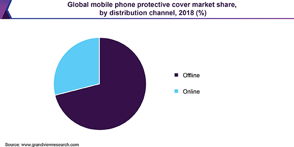 全球手机保护套市场