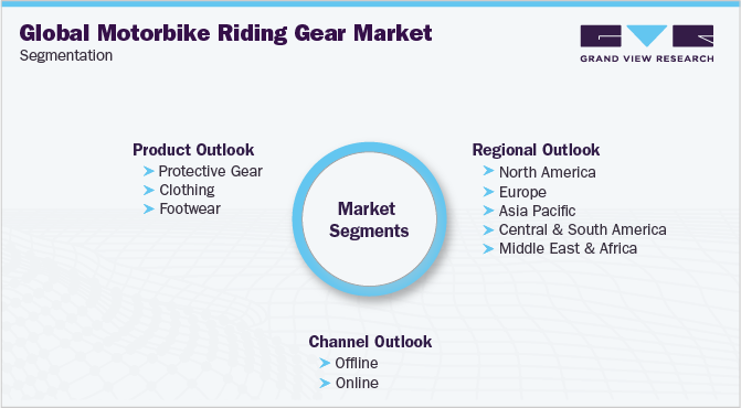全球摩托车骑具市场细分