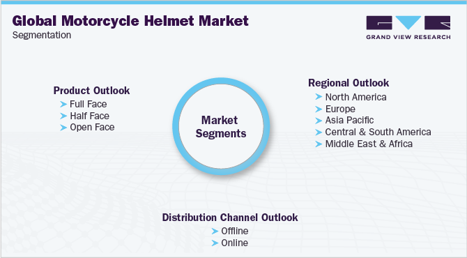 全球摩托车头盔市场细分
