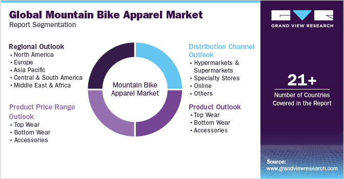 全球山地自行车服装市场报告细分