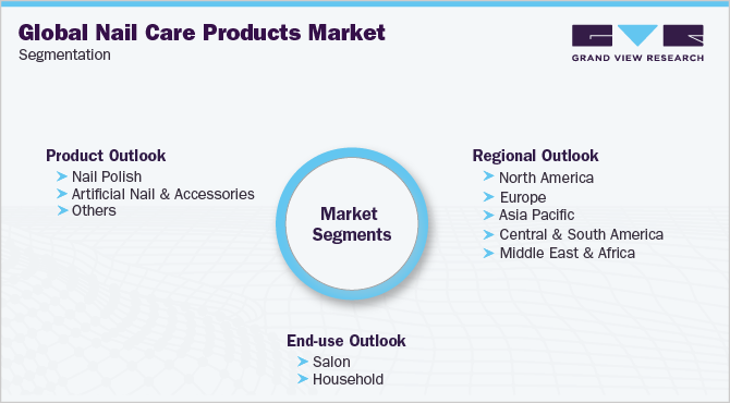 全球指甲护理产品市场细分