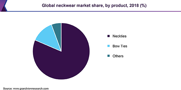 全球领带市场
