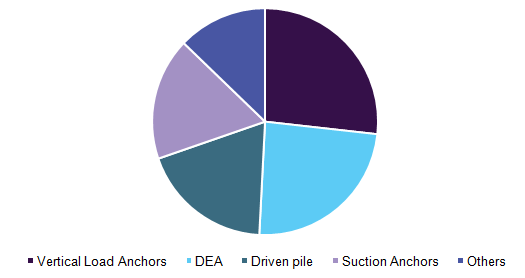 Global offshore mooring systems Market 全球海上系泊系统