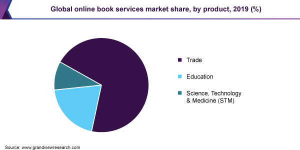 全球在线图书服务市场份额