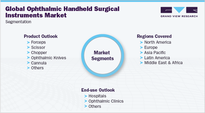 全球眼科手持手术器械市场细分