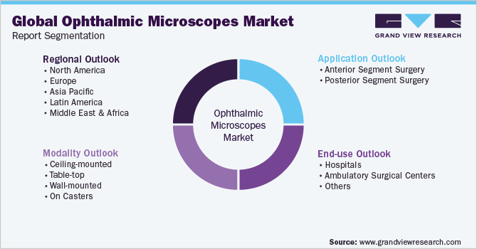 全球眼科显微镜市场报告细分