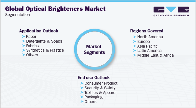 全球光学增白剂市场细分