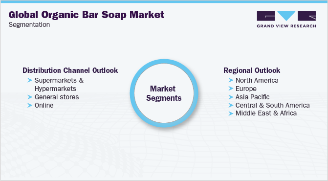 全球有机香皂市场细分