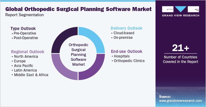 全球骨科手术计划软件市场报告细分