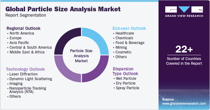 Global Particle Size Analysis Market Report Segmentation