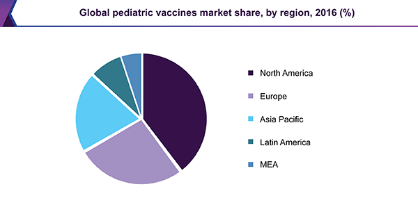 全球儿童疫苗市场