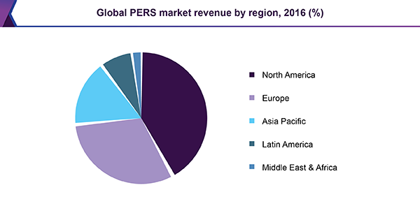 全球PERS市场