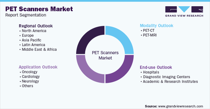 全球PET扫描仪市场报告细分