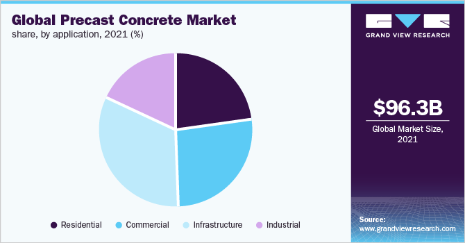 2021年全球预制混凝土市场份额(%)