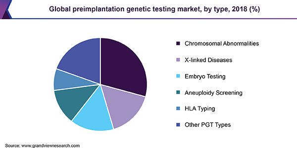 全球测试测试基因测试