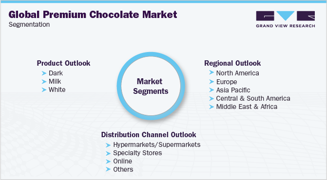全球优质巧克力市场细分