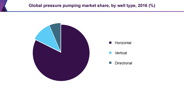 全球压力泵市场