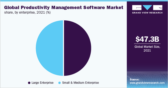 全球生产力管理软件市场份额，各企业，2021年(%)