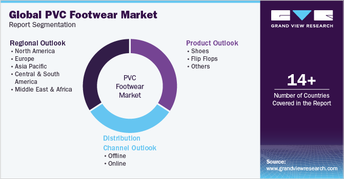 Global PVC footwear Market Report Segmentation Global PVC footwear Market Report Segmentation