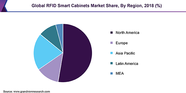 全球RFID智能机柜市场份额